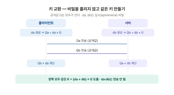 ssh dh keyexchange 1