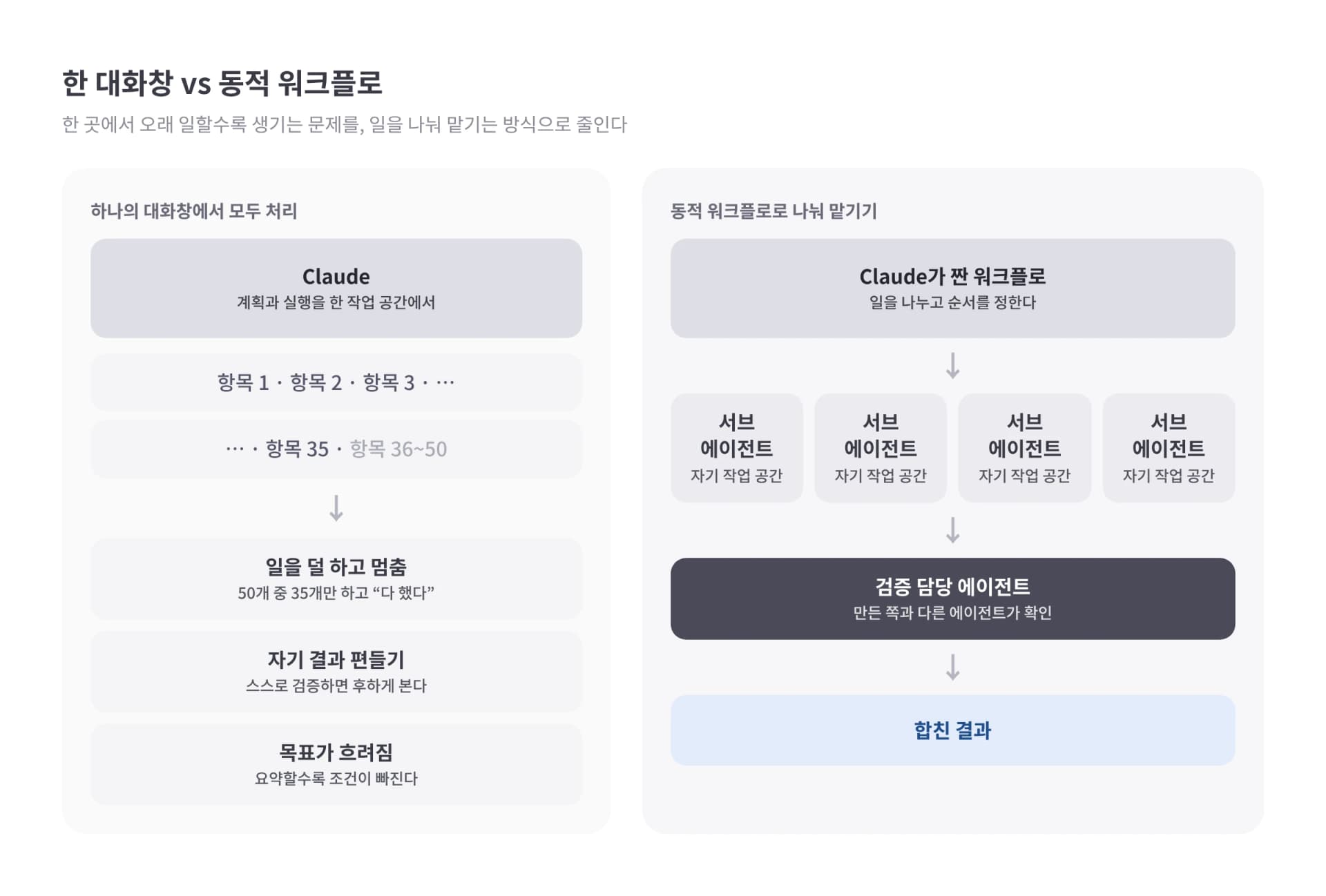 claude code single context vs workflow 1
