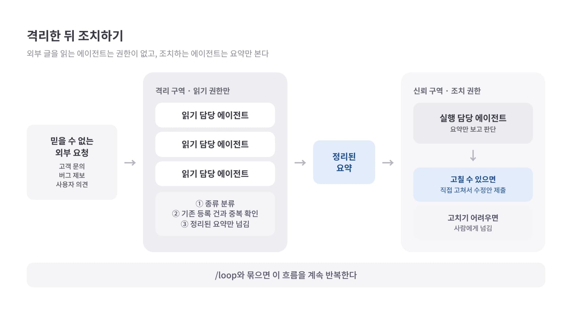 claude code workflow quarantine triage 1